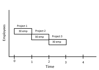 Pipeline tachnique
