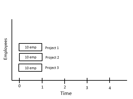 Pipeline tachnique