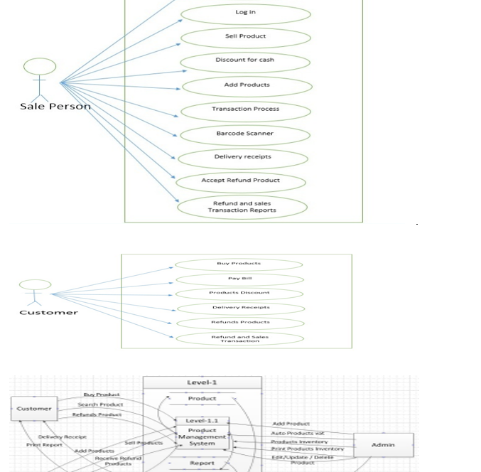 Departmental Store Management System