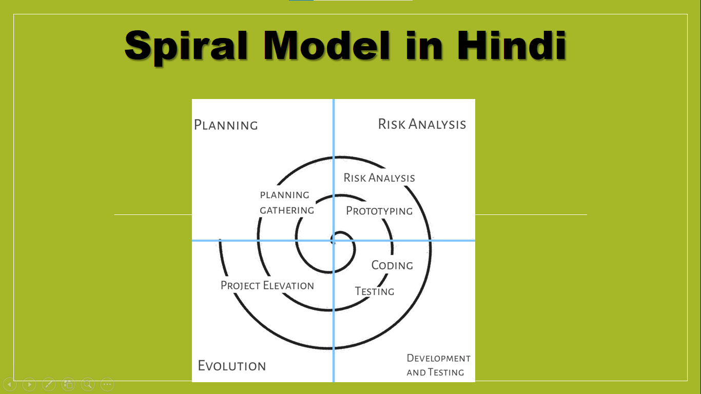 Spiral Model in Hindi software engineering