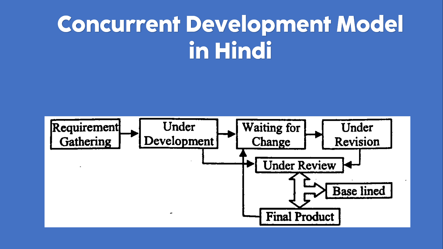Concurrent Development Model in Hindi