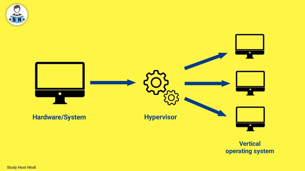 what is hypervisor in hindi