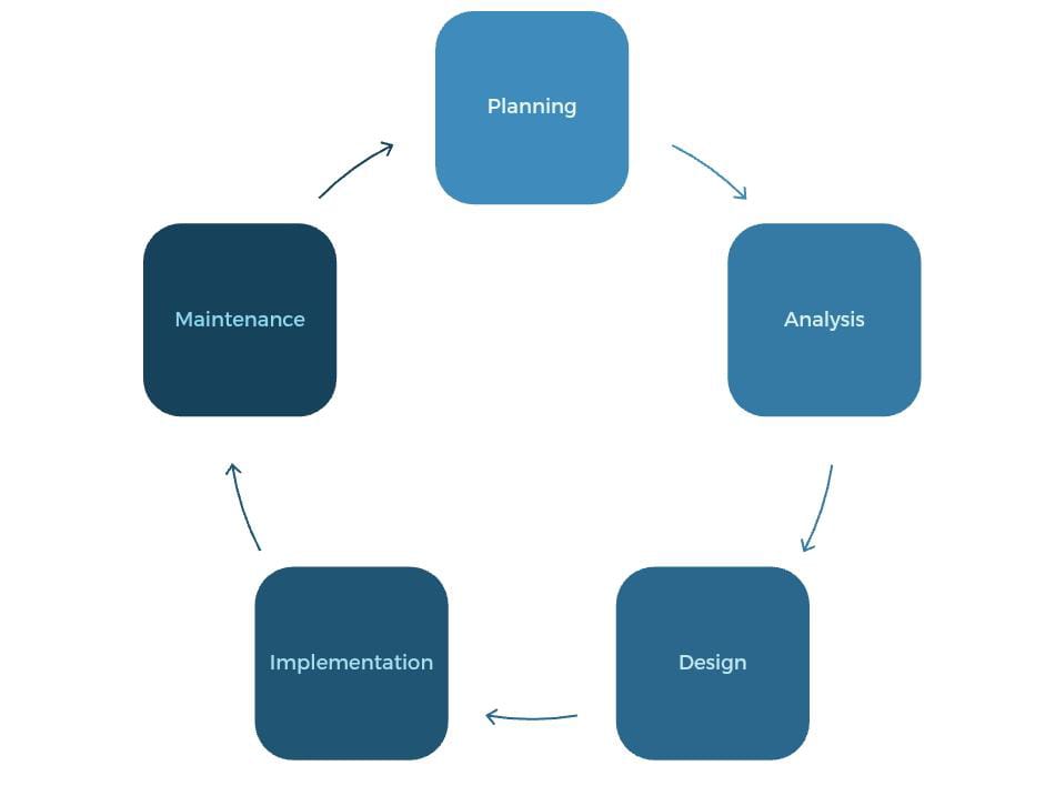 Evolving role of software