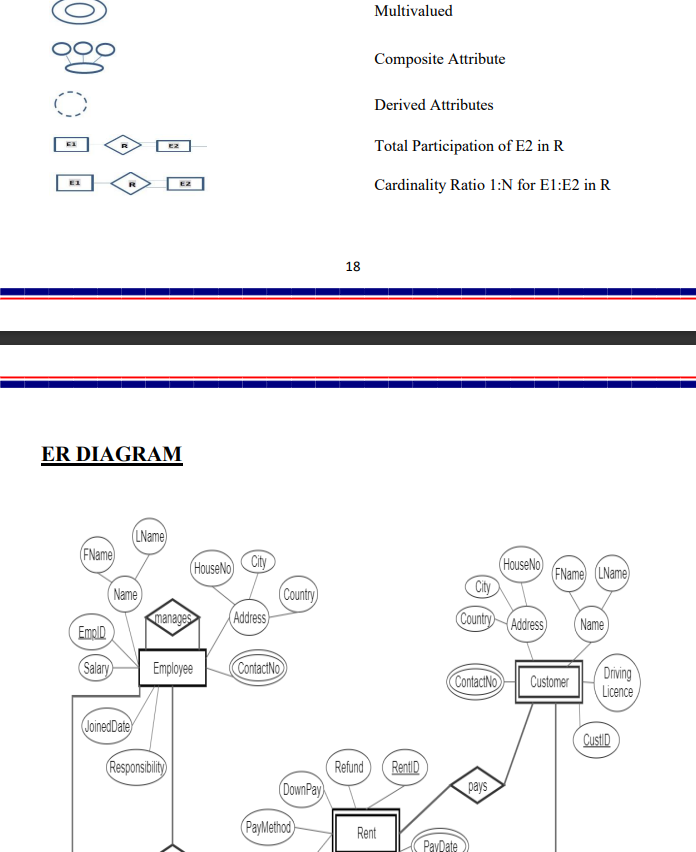Online Car Rental Managment System Project Report PDF