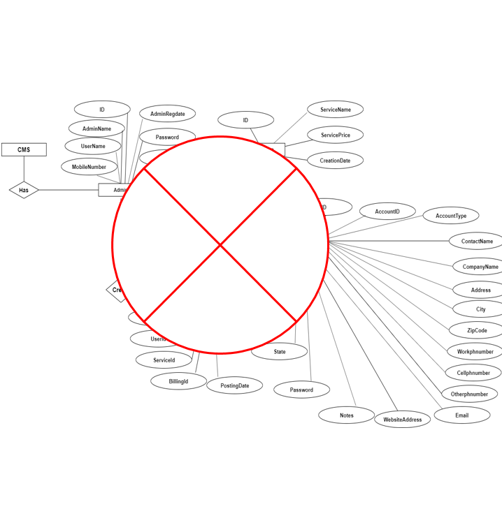Client Management System ER DAIGRAM