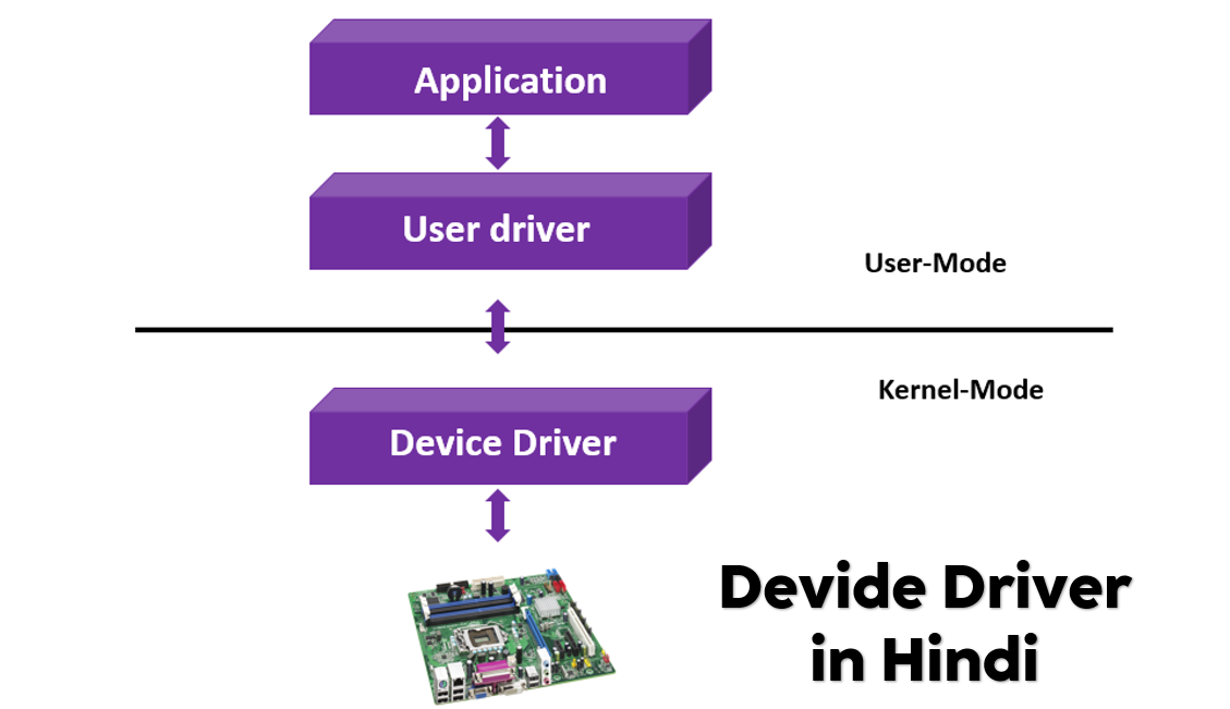 device driver in hindi