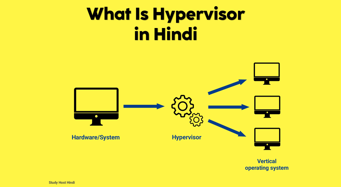 what is hypervisor in hindi