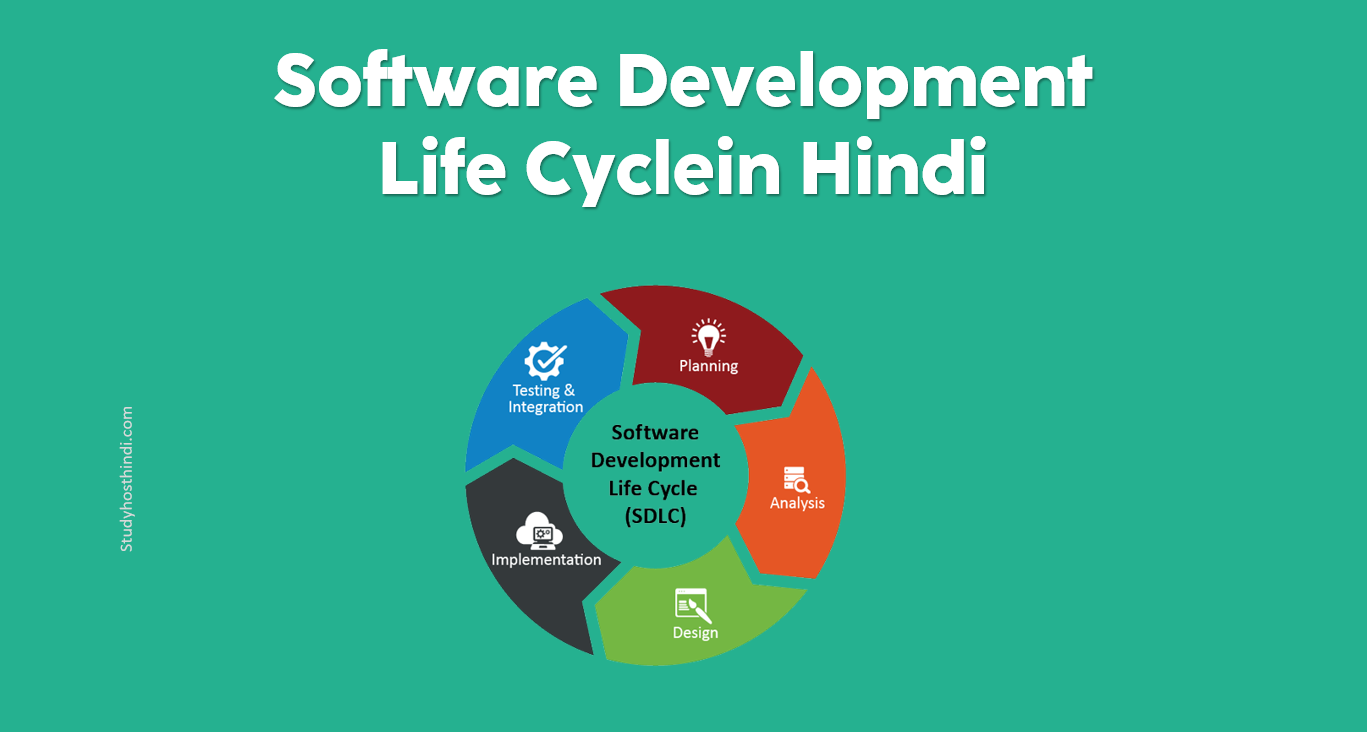 Software Development Life Cyclein Hindi