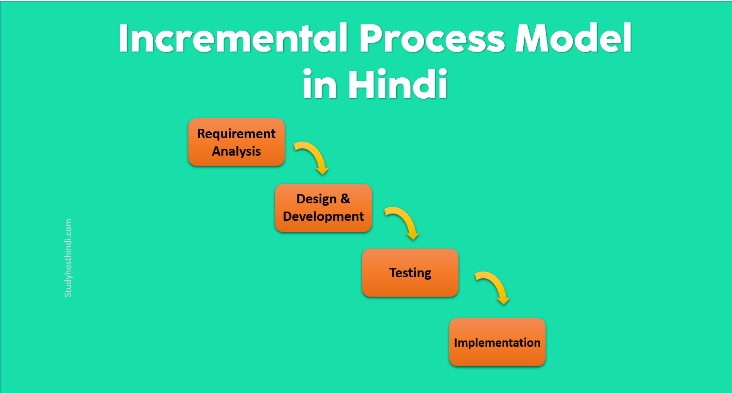 Incremental Process Model in Hindi