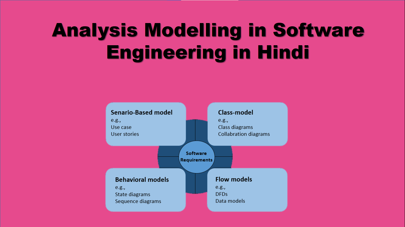 Analysis Modelling in Software Engineering in Hindi