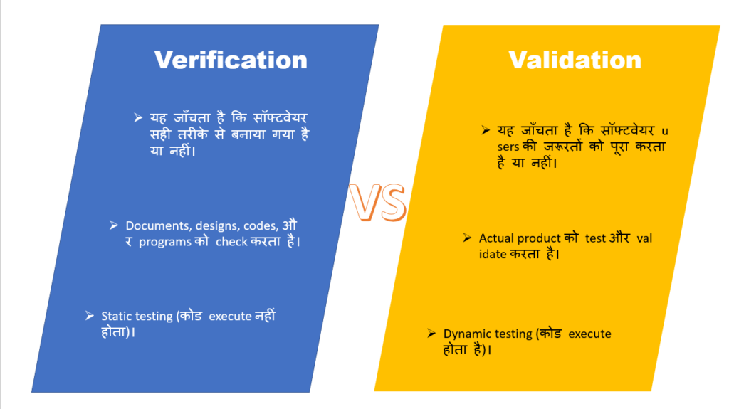 Verification और Validation में अंतर