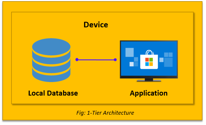 DBMS Architecture in Hindi