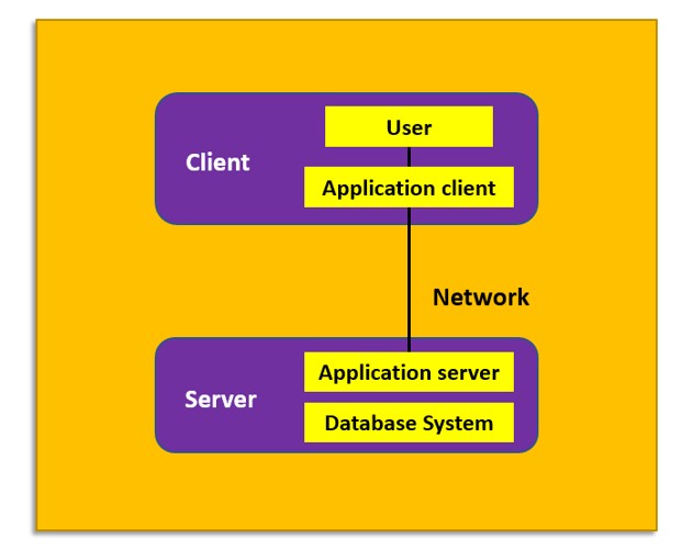 DBMS Architecture in Hindi