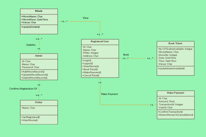 Unified Modeling Language in Hindi