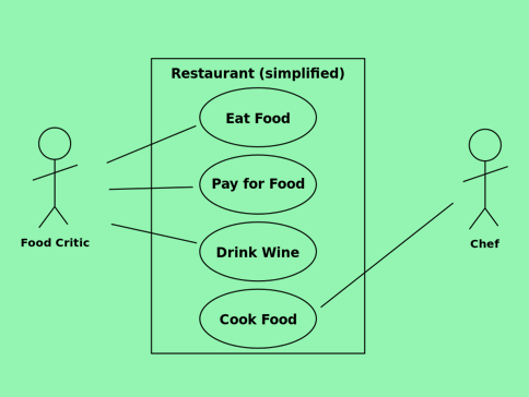 Unified Modeling Language in Hindi