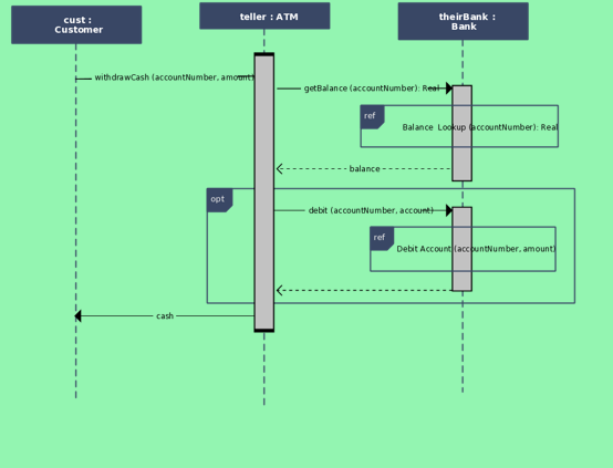 Unified Modeling Language in Hindi