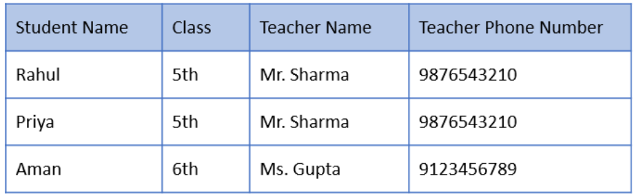 Normalization in Hindi