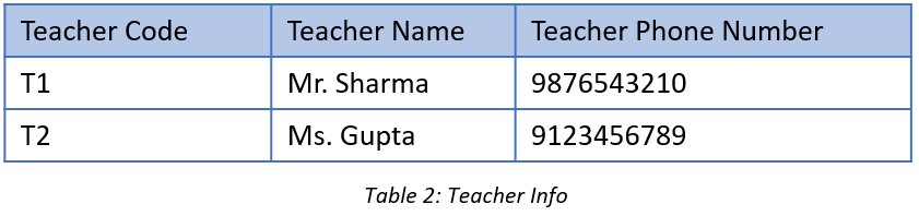 Normalization in Hindi