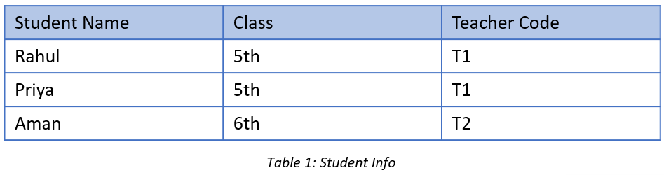 Normalization in Hindi