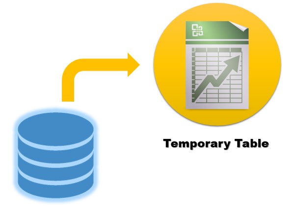 Temporary Tables in Hindi